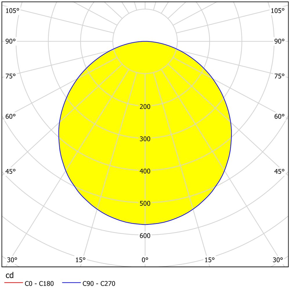 Isocandela diagram van plafondlamp FUEVA 5 in wit metaal.