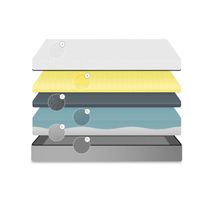 Visco matras EVA - 160 x 200 cm KAV KCC180200