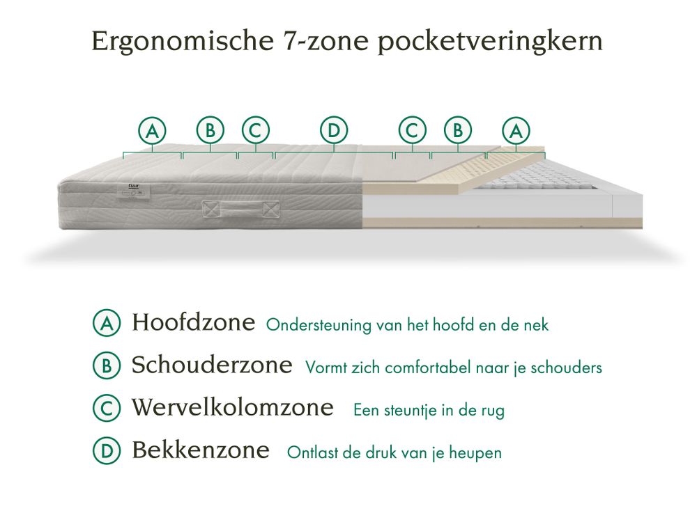 Matras SPRING - 180x200 RVR-253-000004
