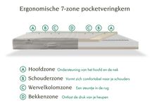 Matras SPRING - 180x200 RVR-253-000004