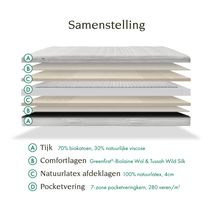 Matras SPRING - 180x200 RVR-253-000004