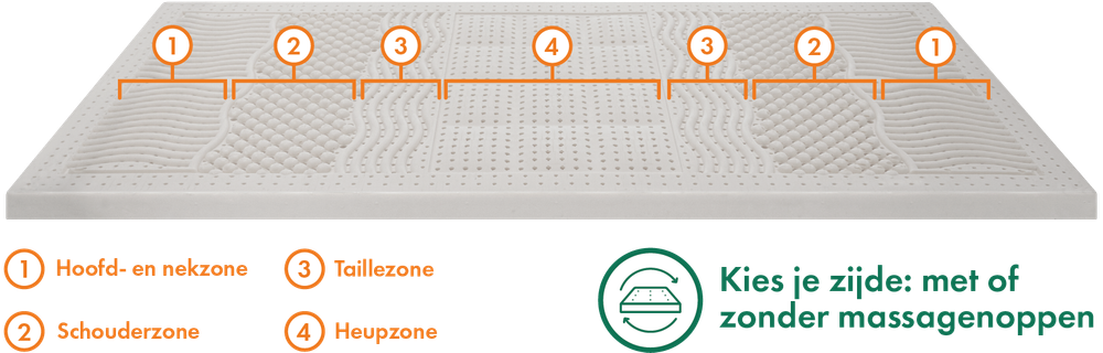 Topper ORIGINAL TUUR - 160x200 RVR-253-000015